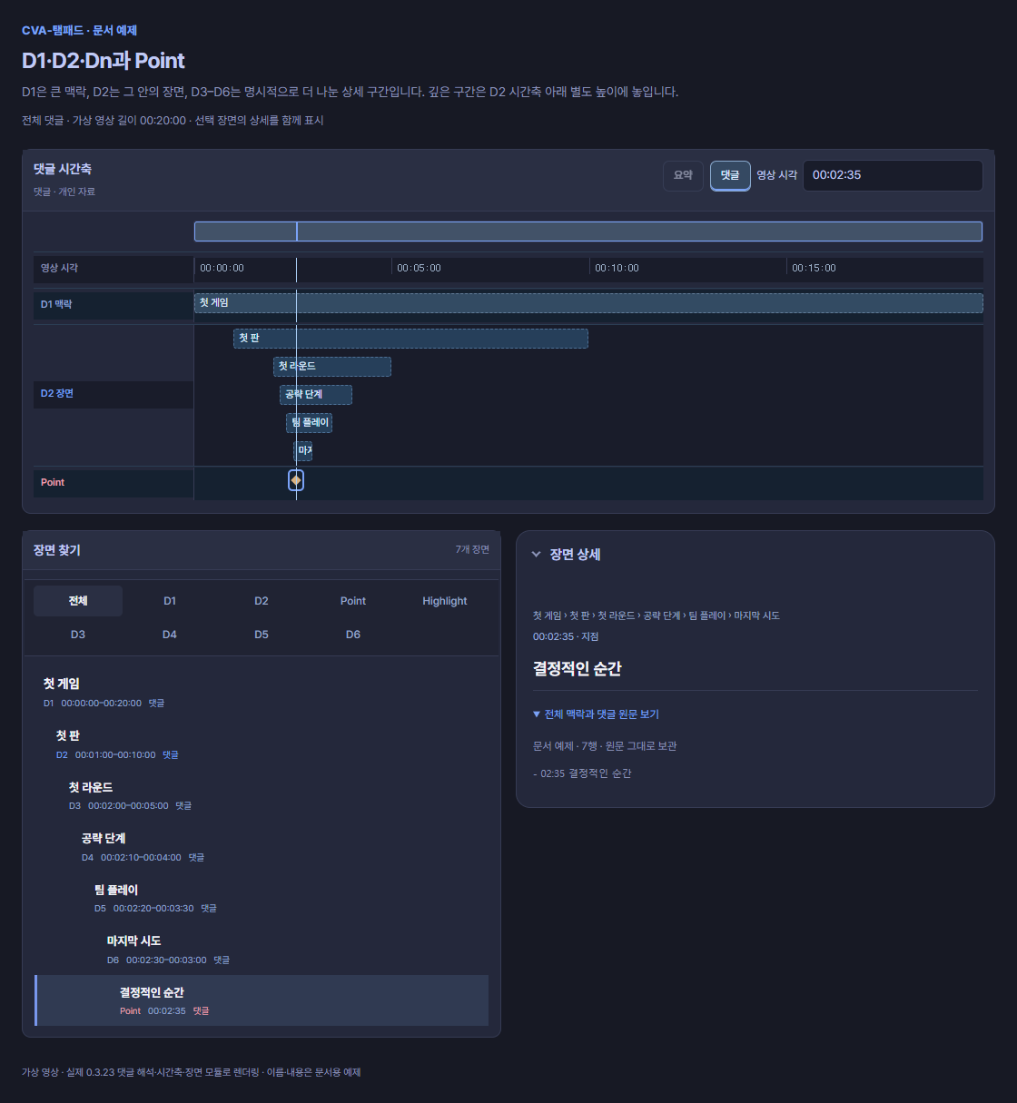 D1 첫 게임 막대와 D2 행 안의 D2부터 D6까지 단계별 막대, 02:35 Point가 같은 시간축에 표시된 예제