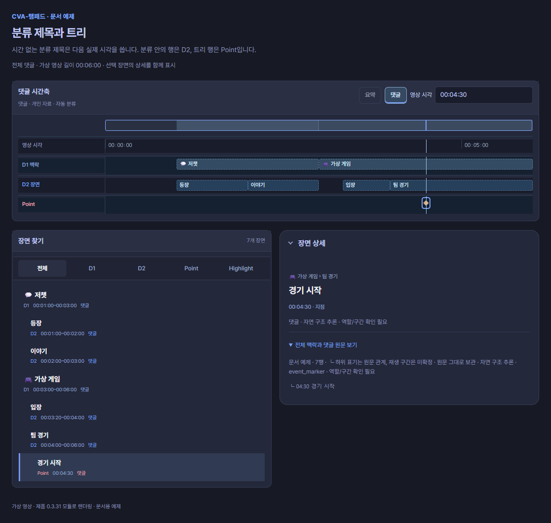 시간 없는 저챗 제목을 01:00에 연결하고 가상 게임 안의 장면과 트리 Point를 표시한 시간축