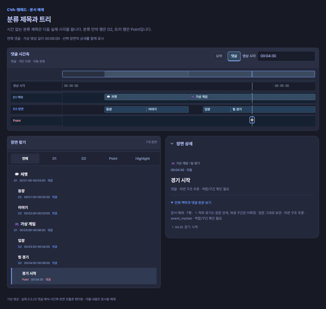 시간 없는 저챗 제목을 01:00에 연결하고 가상 게임 안의 장면과 트리 Point를 표시한 시간축