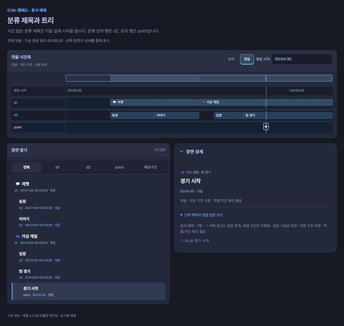 시간 없는 저챗 제목을 01:00에 연결하고 가상 게임 안의 장면과 트리 point를 표시한 시간축