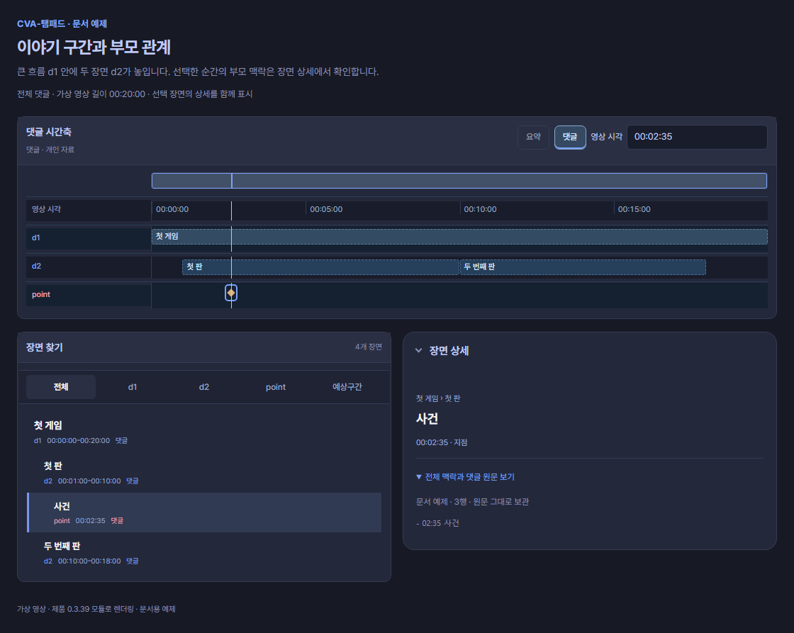 d1 첫 게임 안에 d2 첫 판과 두 번째 판, 첫 판 안의 02:35 point가 표시된 시간축