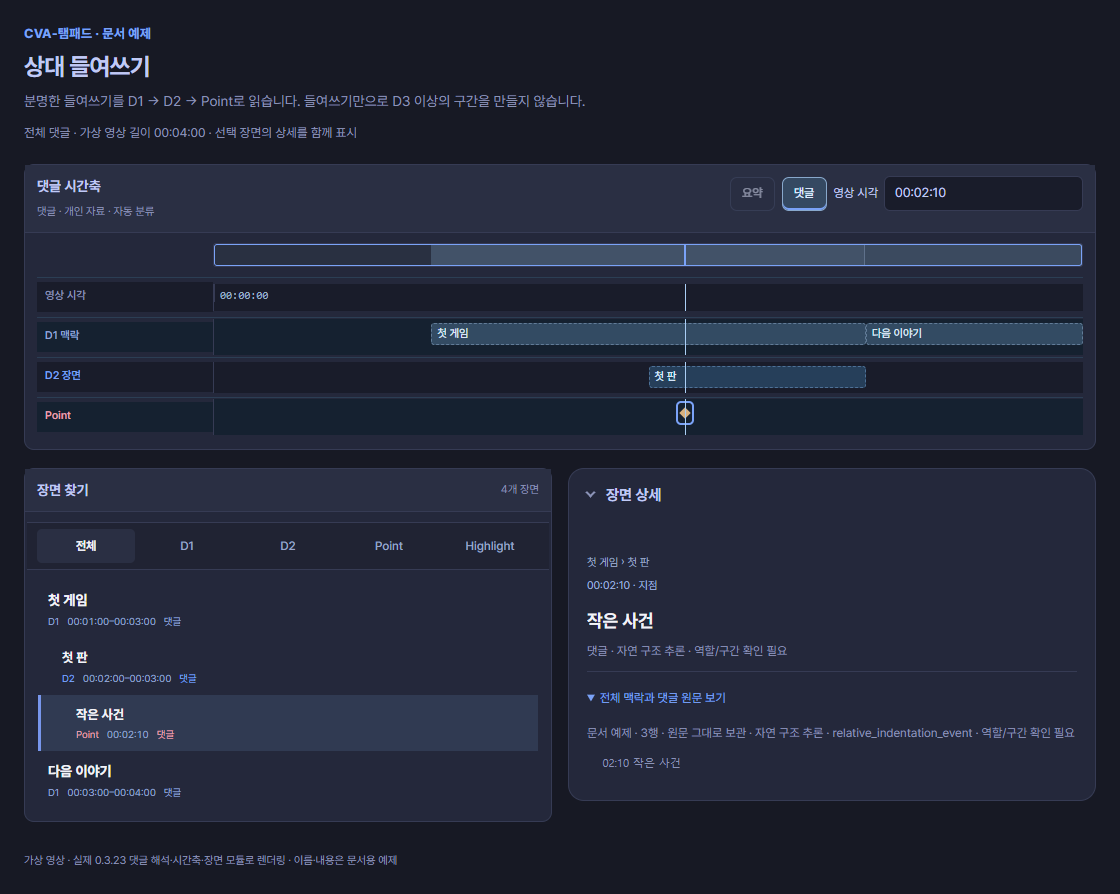 상대 들여쓰기를 D1 첫 게임, D2 첫 판, 02:10 Point와 다음 D1로 해석한 시간축