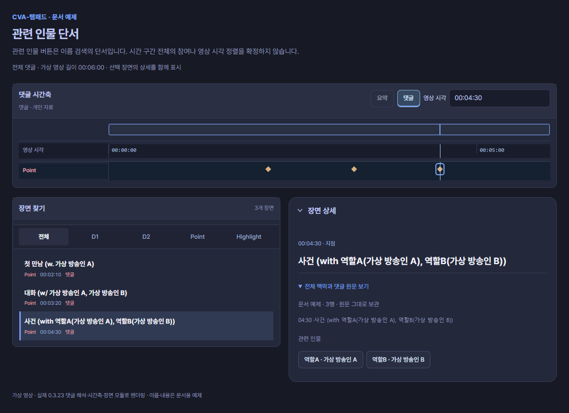 세 Point와 w. 또는 with에서 읽은 참가자 후보 및 역할 이름이 함께 표시된 예제
