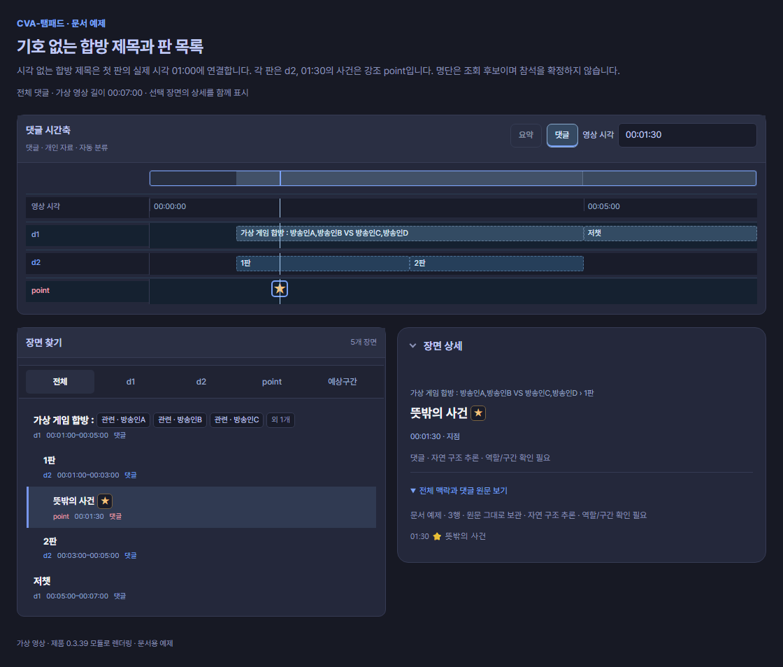 시간 없는 합방 제목을 첫 판의 01:00에 연결하고 1판과 2판은 d2, 01:30 사건은 별 point, 05:00 저챗은 새 d1으로 표시한 0.3.39 합성 예시