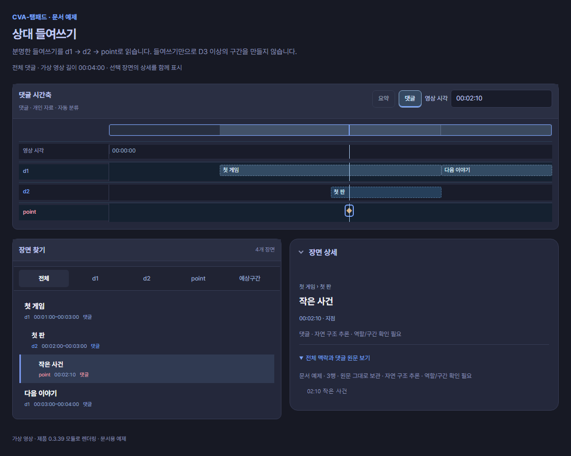 상대 들여쓰기를 d1 첫 게임, d2 첫 판, 02:10 point와 다음 d1로 해석한 시간축