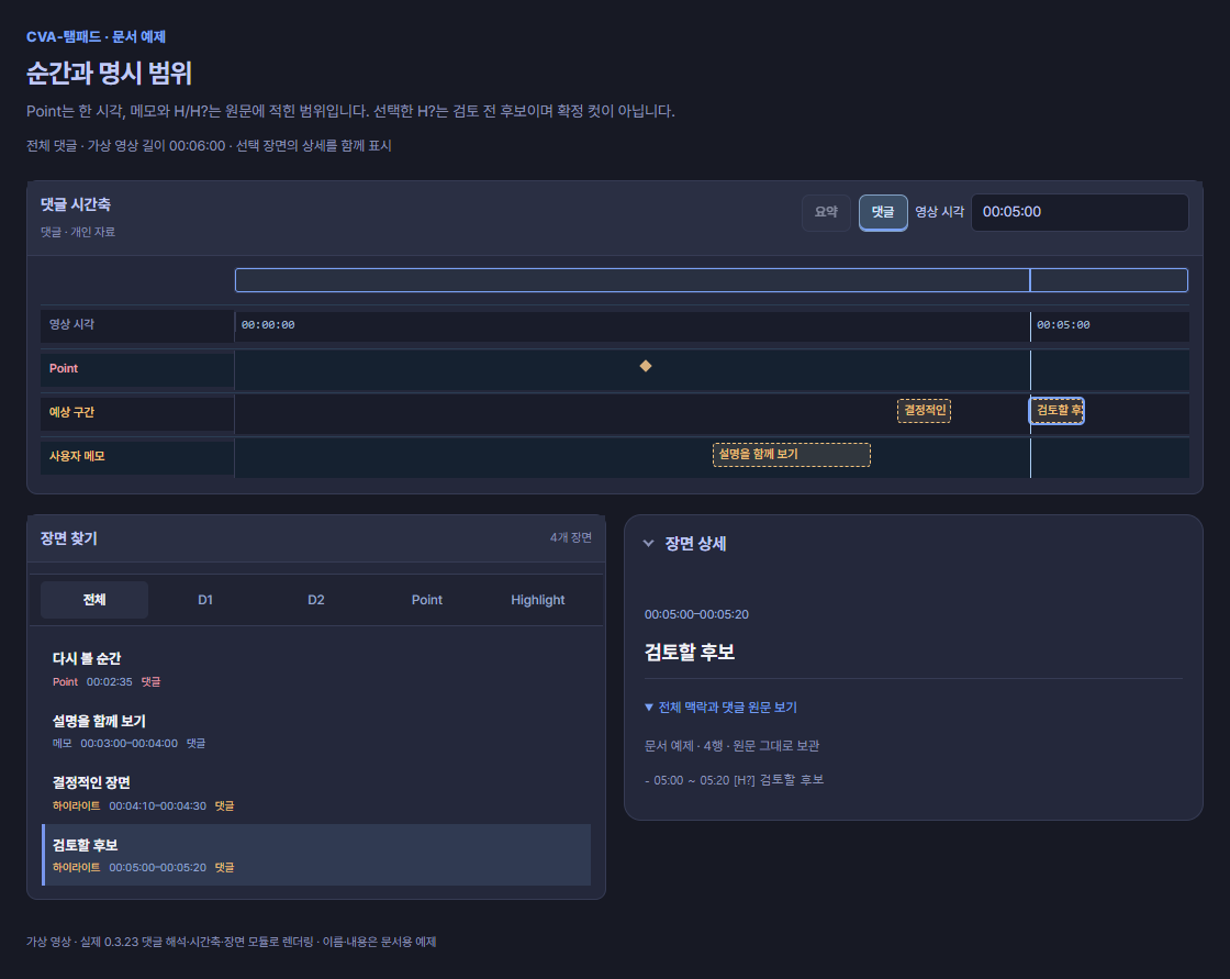 Point와 메모 범위, H 하이라이트와 H? 검토 전 후보가 구분되는 댓글 시간축 예제