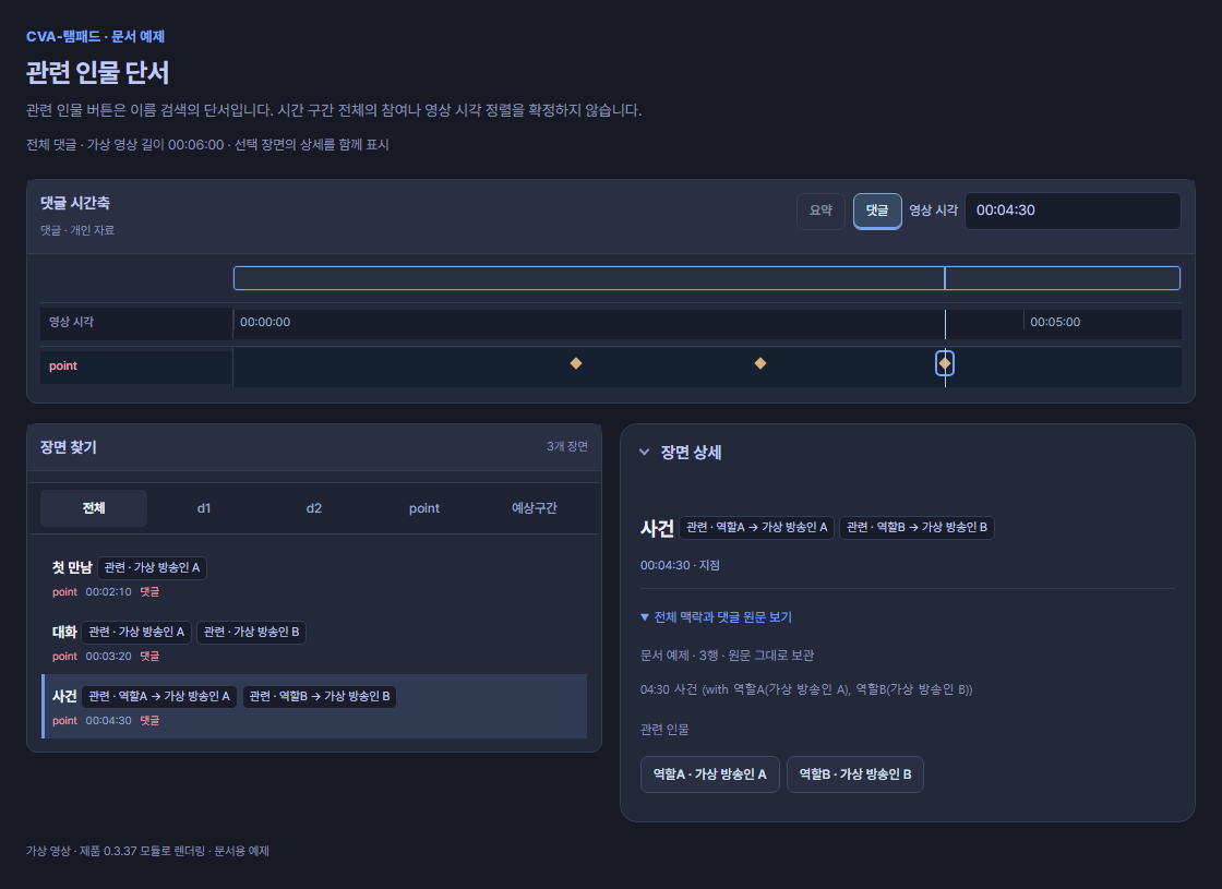 세 point와 w. 또는 with에서 읽은 관련 인물 및 역할 이름이 함께 표시된 예제