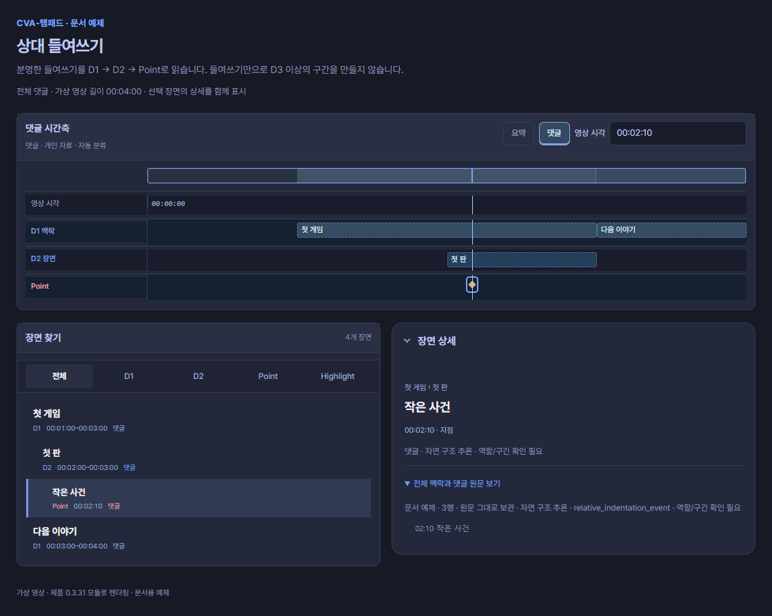 상대 들여쓰기를 D1 첫 게임, D2 첫 판, 02:10 Point와 다음 D1로 해석한 시간축
