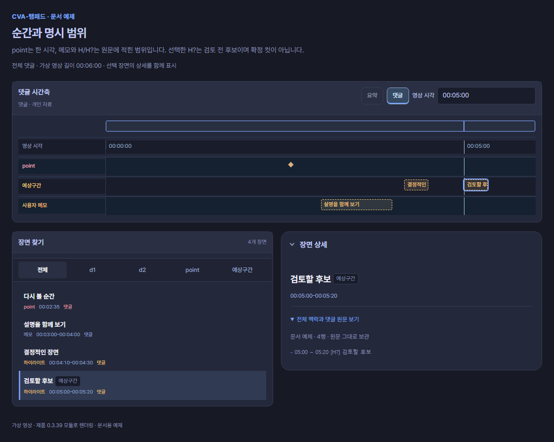 point와 메모 범위, H 하이라이트와 H? 검토 전 후보가 구분되는 댓글 시간축 예제