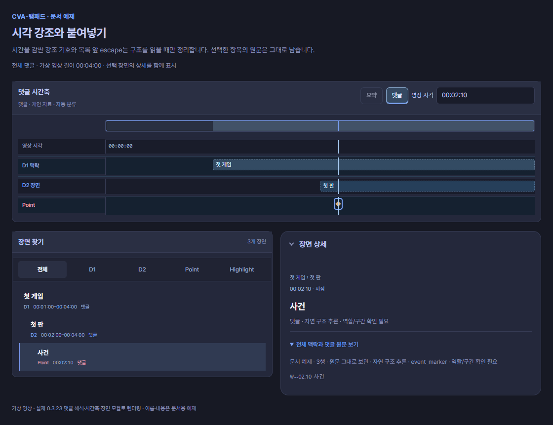 강조된 시각과 escape 목록을 D1과 D2 및 Point로 읽고 원문을 보존한 예제