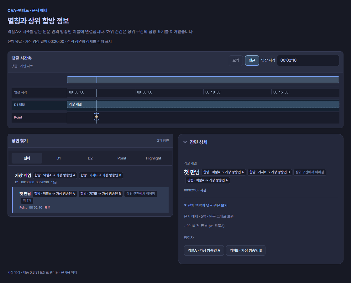 D1 가상 게임과 02:10 Point에 상위 합방 명단 및 역할A의 별칭 연결이 표시된 예제