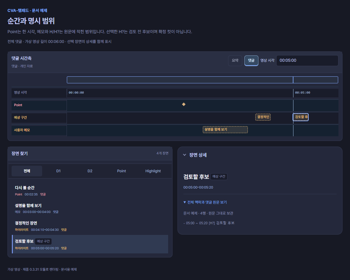 Point와 메모 범위, H 하이라이트와 H? 검토 전 후보가 구분되는 댓글 시간축 예제