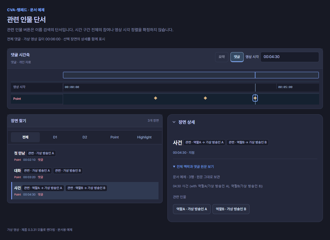 세 Point와 w. 또는 with에서 읽은 관련 인물 및 역할 이름이 함께 표시된 예제