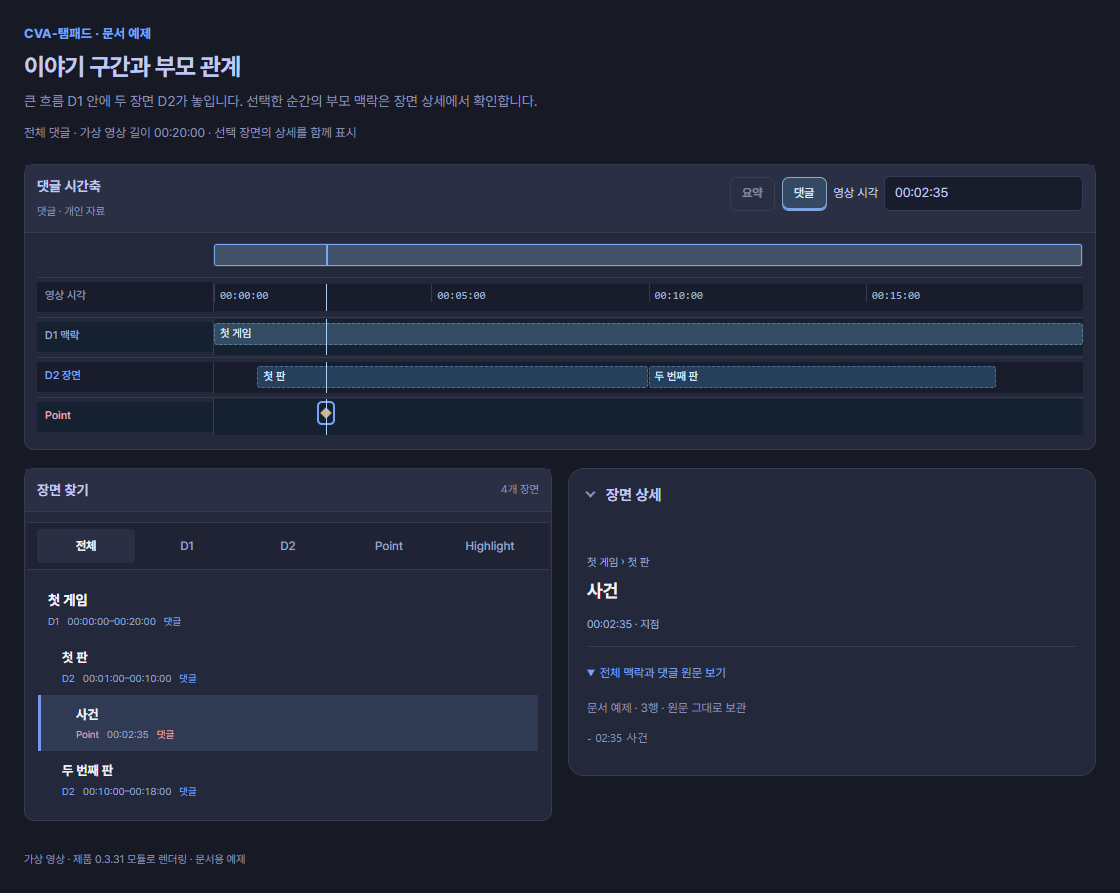 D1 첫 게임 안에 D2 첫 판과 두 번째 판, 첫 판 안의 02:35 Point가 표시된 시간축