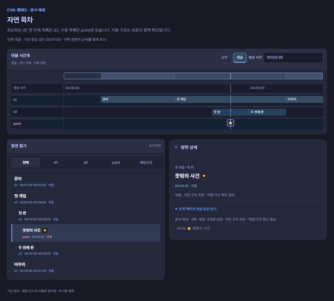 자연 목차를 d1 준비와 첫 게임과 마무리, d2 첫 판과 두 번째 판, 강조 point로 해석한 시간축