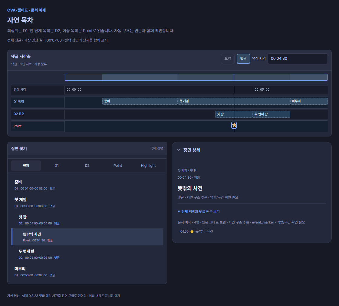 자연 목차를 D1 준비와 첫 게임과 마무리, D2 첫 판과 두 번째 판, 강조 Point로 해석한 시간축