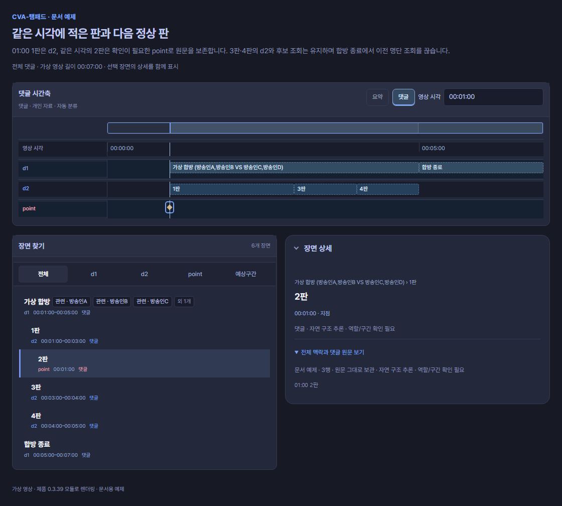 01:00 제목 d1과 첫 판 d2를 함께 보존하고 같은 시각의 2판을 point, 3판과 4판은 d2, 05:00 합방 종료는 새 d1으로 표시한 0.3.39 합성 예시
