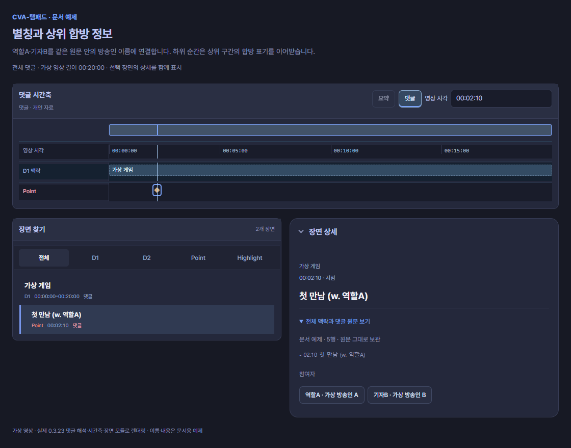 D1 가상 게임과 02:10 Point에 상위 합방 명단 및 역할A의 별칭 연결이 표시된 예제